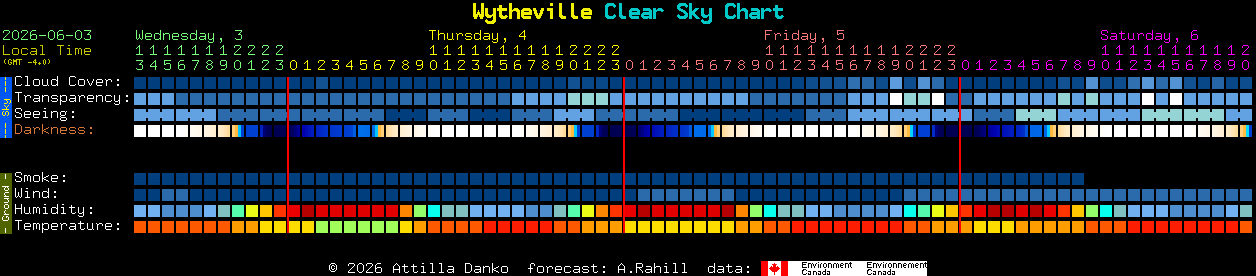 Current forecast for Wytheville Clear Sky Chart