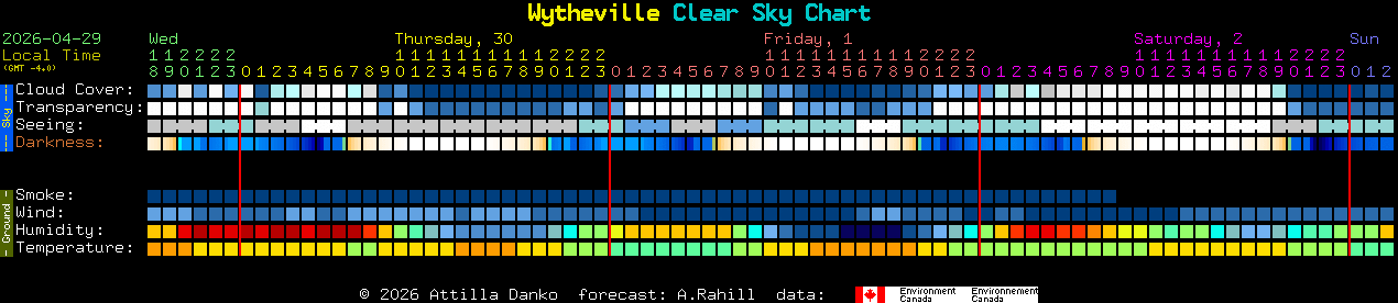 Current forecast for Wytheville Clear Sky Chart