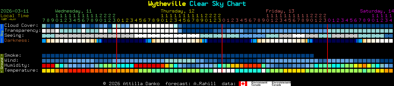 Current forecast for Wytheville Clear Sky Chart