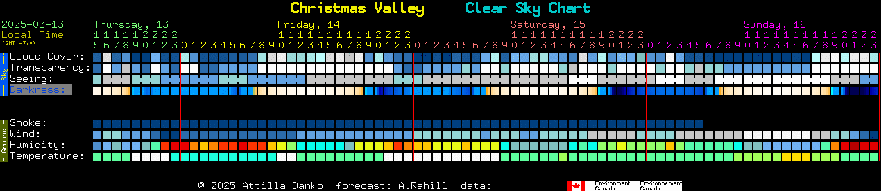 Current forecast for Christmas Valley Clear Sky Chart