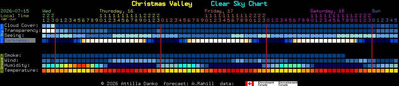 Current forecast for Christmas Valley Clear Sky Chart
