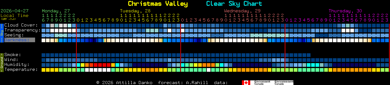 Current forecast for Christmas Valley Clear Sky Chart