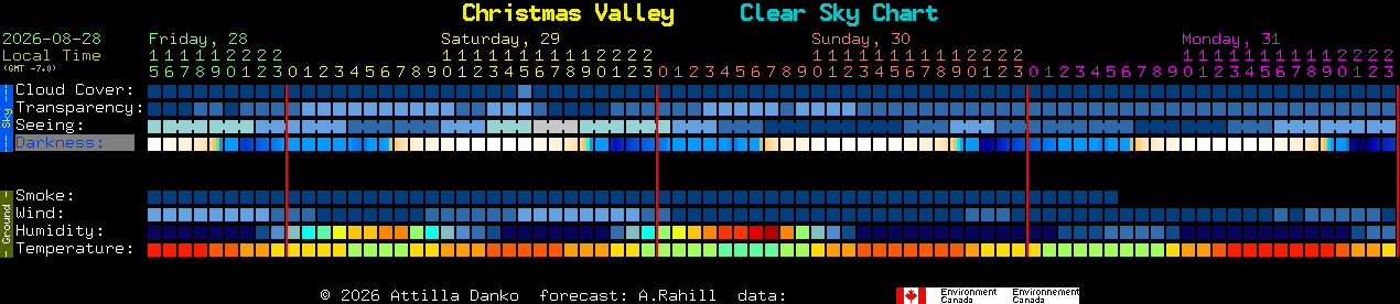 Current forecast for Christmas Valley Clear Sky Chart