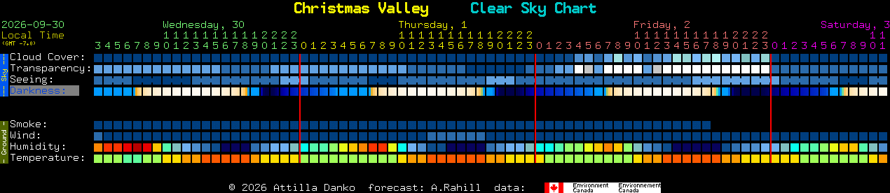 Current forecast for Christmas Valley Clear Sky Chart