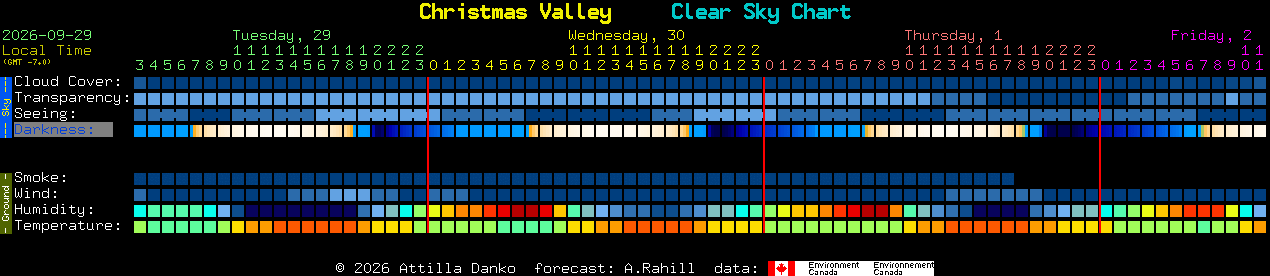 Current forecast for Christmas Valley Clear Sky Chart