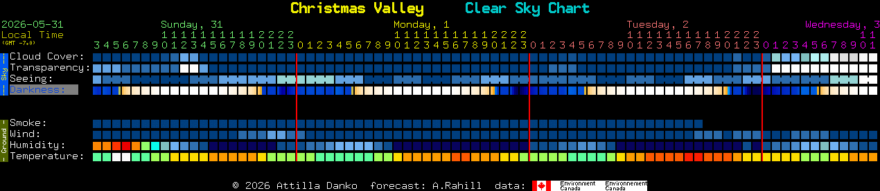 Current forecast for Christmas Valley Clear Sky Chart