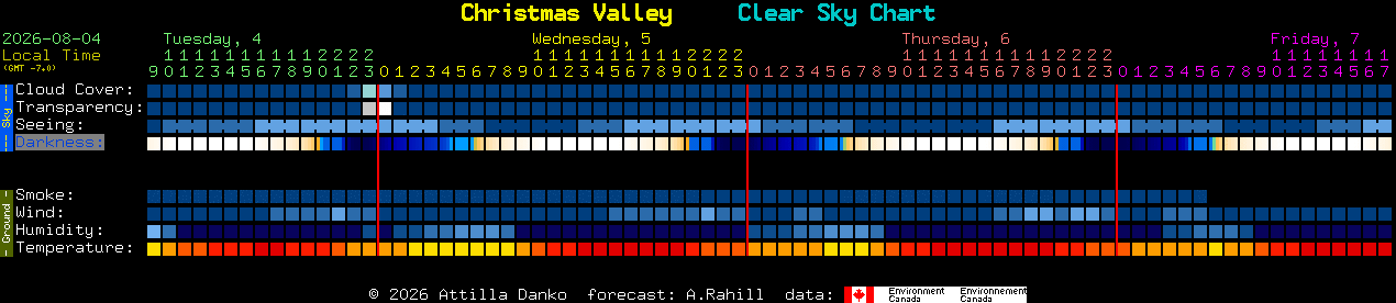 Current forecast for Christmas Valley Clear Sky Chart
