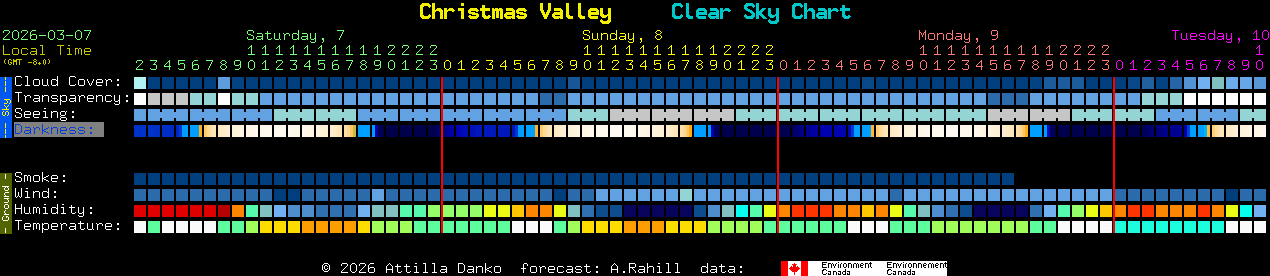 Current forecast for Christmas Valley Clear Sky Chart
