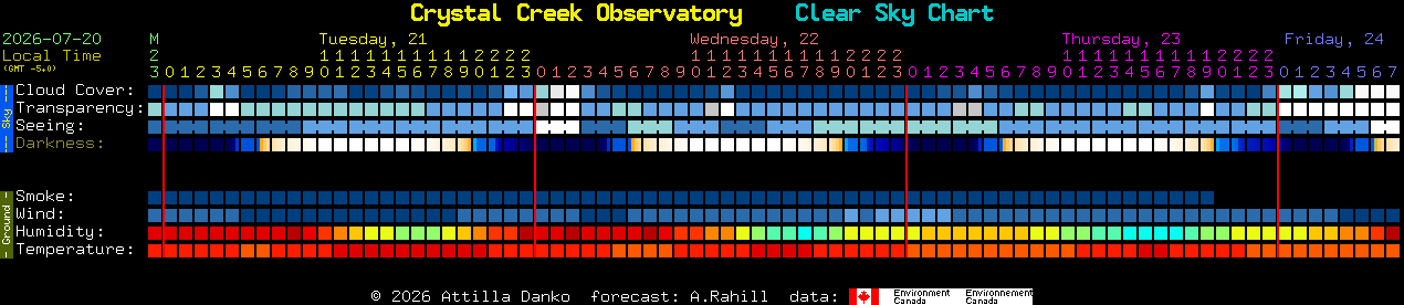 Current forecast for Crystal Creek Observatory Clear Sky Chart