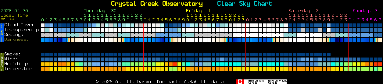 Current forecast for Crystal Creek Observatory Clear Sky Chart
