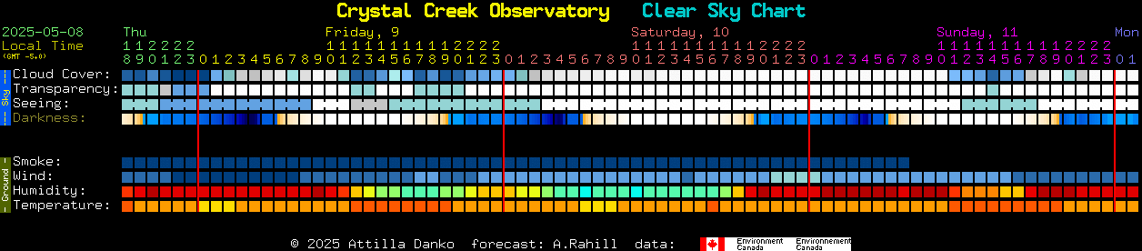 Current forecast for Crystal Creek Observatory Clear Sky Chart