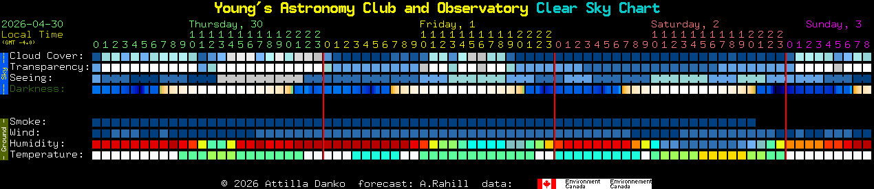 Current forecast for Young's Astronomy Club and Observatory Clear Sky Chart