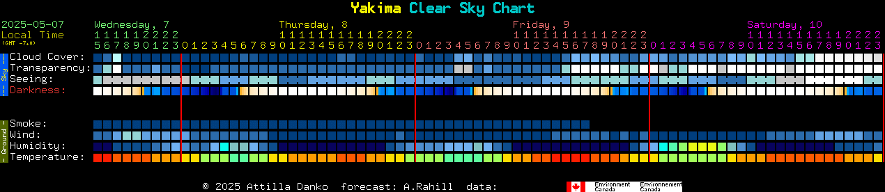 Current forecast for Yakima Clear Sky Chart