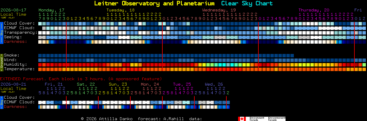 Current forecast for Leitner Observatory and Planetarium Clear Sky Chart