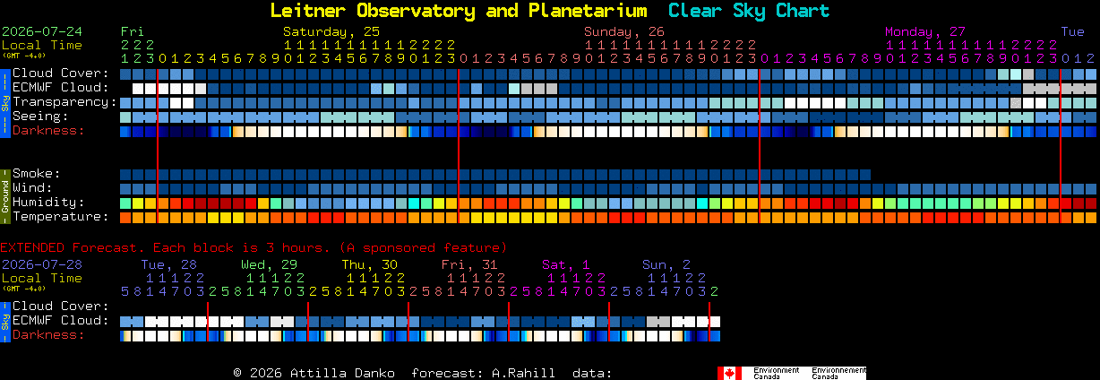 Current forecast for Leitner Observatory and Planetarium Clear Sky Chart