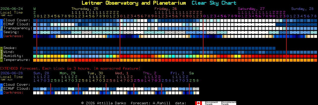Current forecast for Leitner Observatory and Planetarium Clear Sky Chart