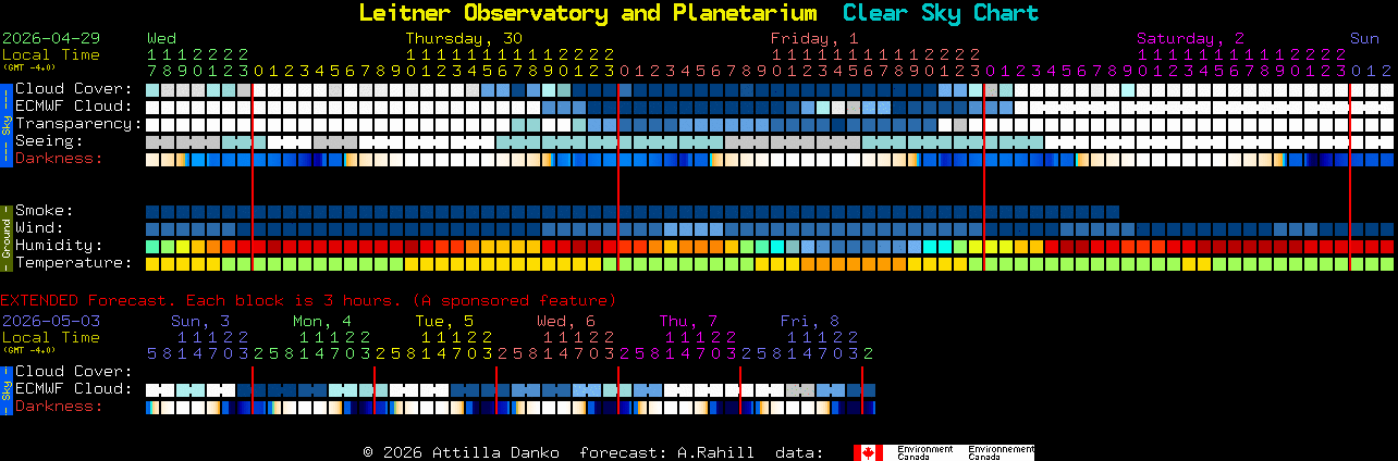 Current forecast for Leitner Observatory and Planetarium Clear Sky Chart
