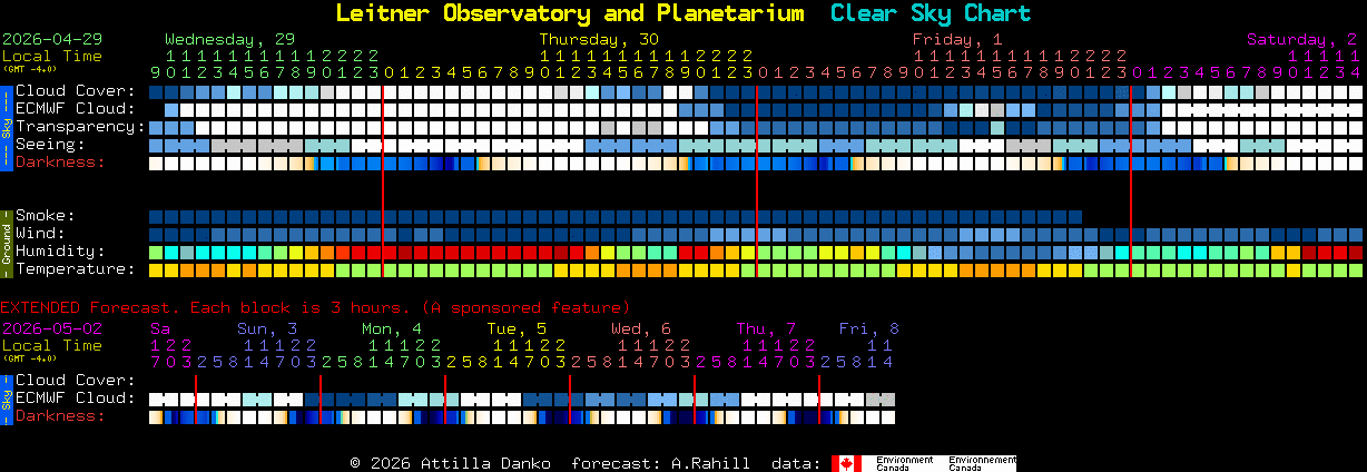 Current forecast for Leitner Observatory and Planetarium Clear Sky Chart