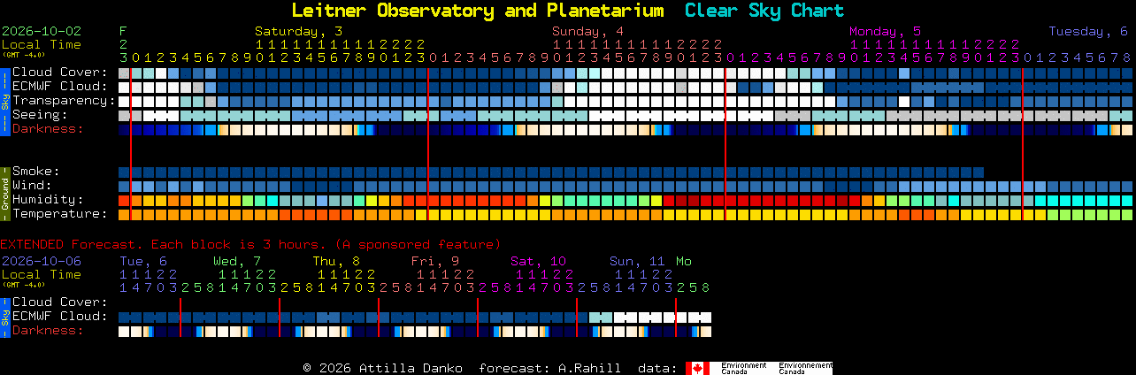 Current forecast for Leitner Observatory and Planetarium Clear Sky Chart