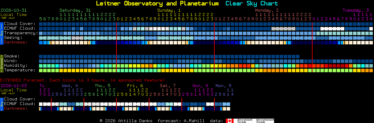 Current forecast for Leitner Observatory and Planetarium Clear Sky Chart