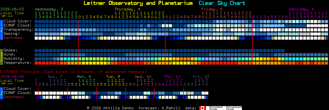 Current forecast for Leitner Observatory and Planetarium Clear Sky Chart