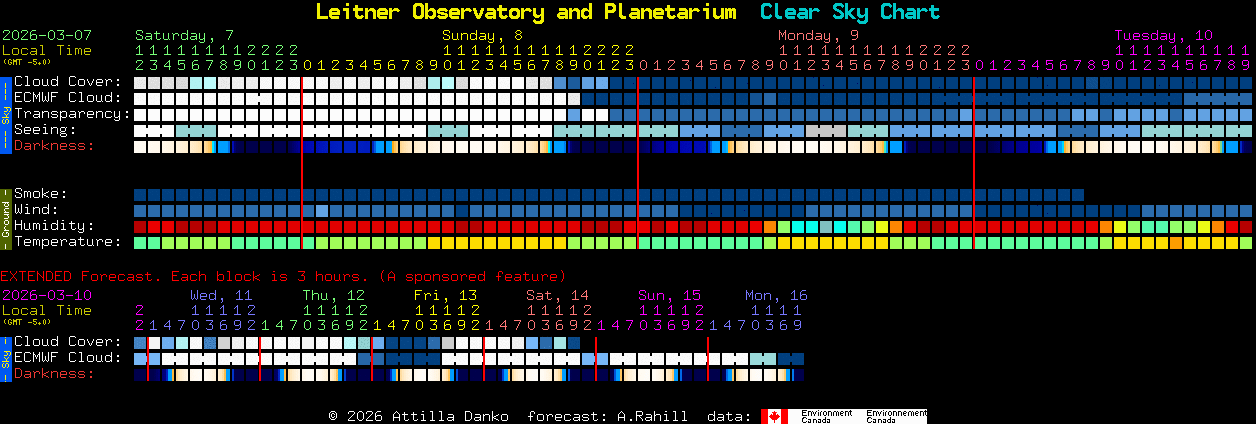 Current forecast for Leitner Observatory and Planetarium Clear Sky Chart