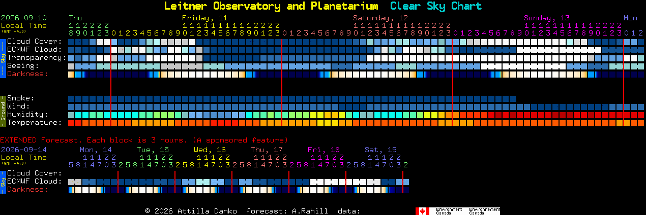 Current forecast for Leitner Observatory and Planetarium Clear Sky Chart