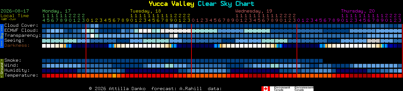 Current forecast for Yucca Valley Clear Sky Chart
