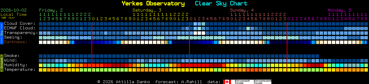 Current forecast for Yerkes Observatory Clear Sky Chart