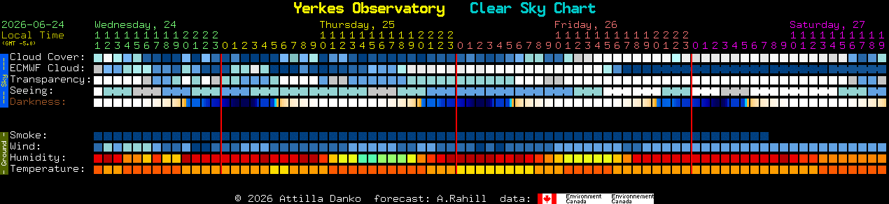 Current forecast for Yerkes Observatory Clear Sky Chart