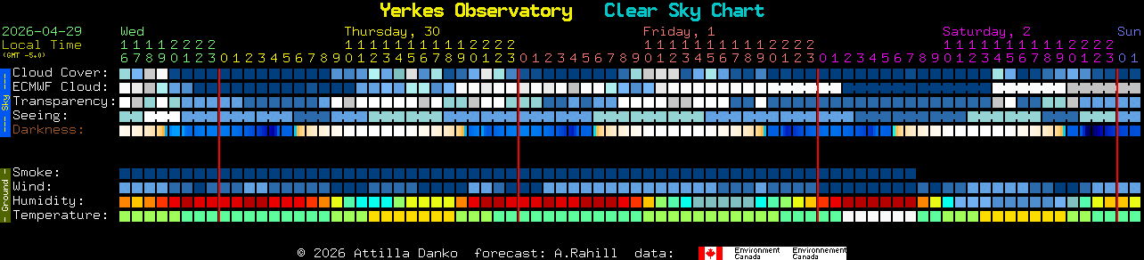 Current forecast for Yerkes Observatory Clear Sky Chart