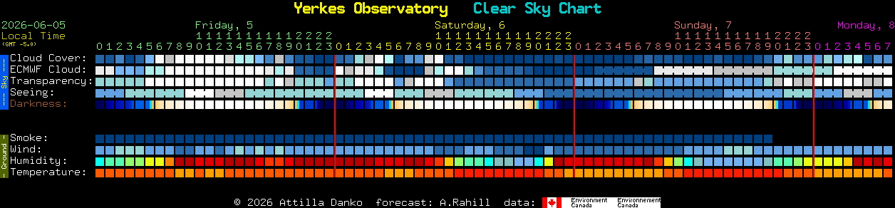 Current forecast for Yerkes Observatory Clear Sky Chart