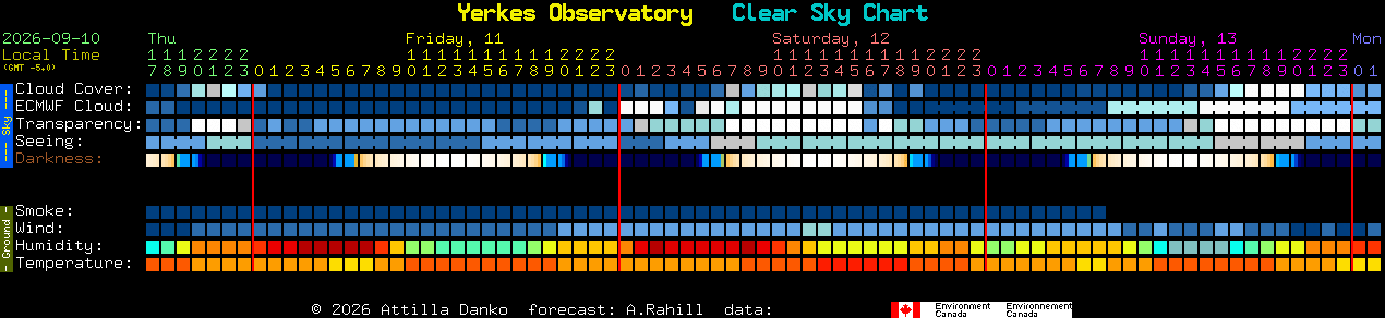 Current forecast for Yerkes Observatory Clear Sky Chart