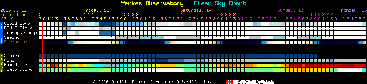 Current forecast for Yerkes Observatory Clear Sky Chart