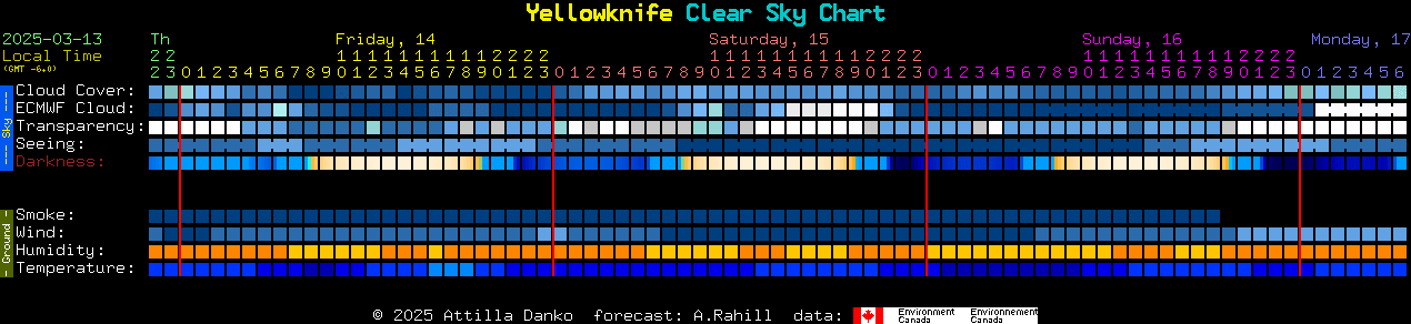 Current forecast for Yellowknife Clear Sky Chart