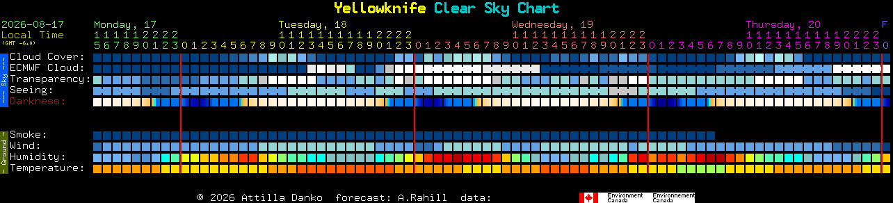 Current forecast for Yellowknife Clear Sky Chart