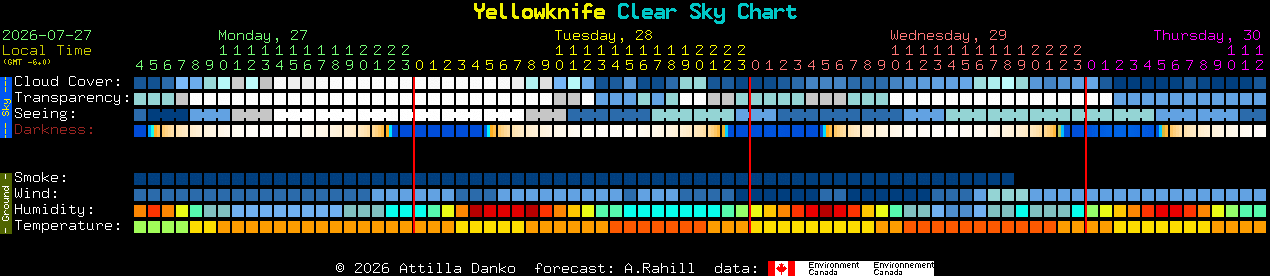 Current forecast for Yellowknife Clear Sky Chart
