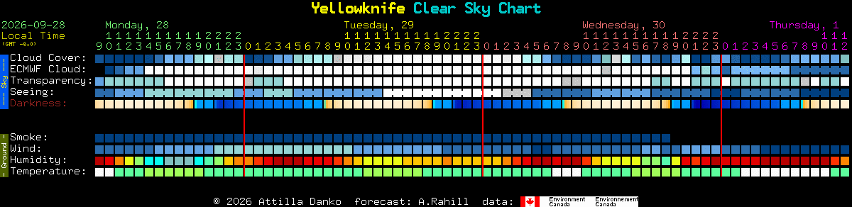 Current forecast for Yellowknife Clear Sky Chart