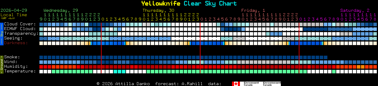 Current forecast for Yellowknife Clear Sky Chart