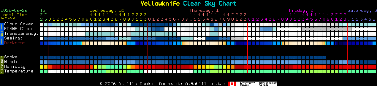 Current forecast for Yellowknife Clear Sky Chart
