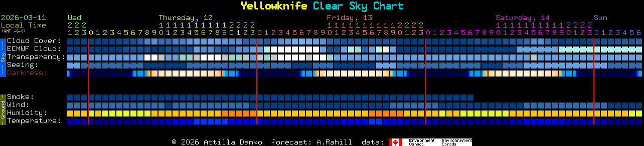 Current forecast for Yellowknife Clear Sky Chart