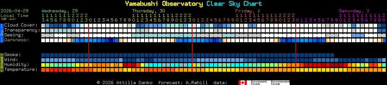 Current forecast for Yamabushi Observatory Clear Sky Chart
