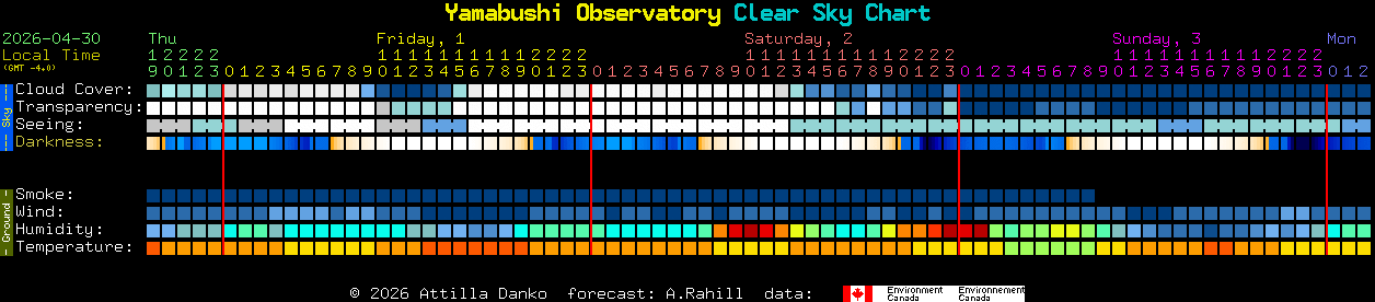 Current forecast for Yamabushi Observatory Clear Sky Chart