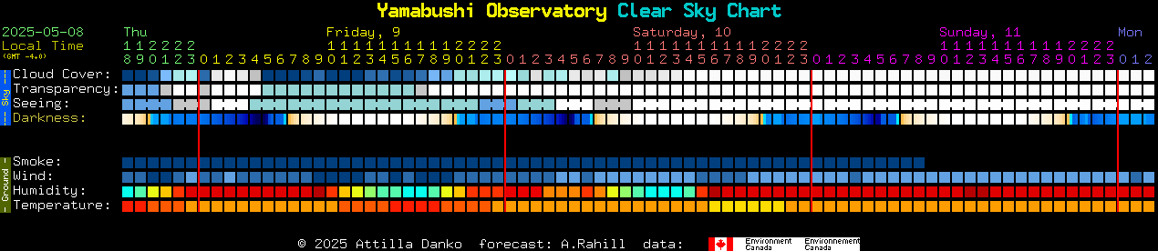 Current forecast for Yamabushi Observatory Clear Sky Chart