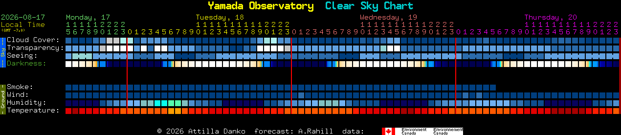 Current forecast for Yamada Observatory Clear Sky Chart