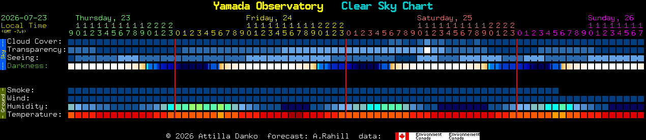 Current forecast for Yamada Observatory Clear Sky Chart