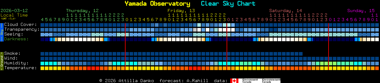 Current forecast for Yamada Observatory Clear Sky Chart