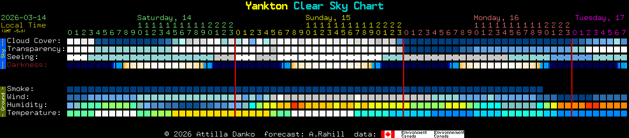 Current forecast for Yankton Clear Sky Chart