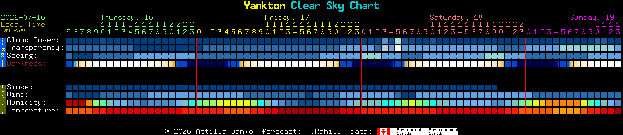 Current forecast for Yankton Clear Sky Chart