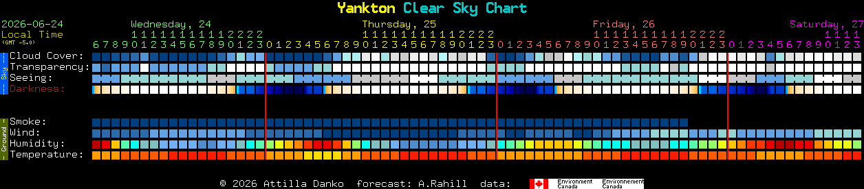 Current forecast for Yankton Clear Sky Chart